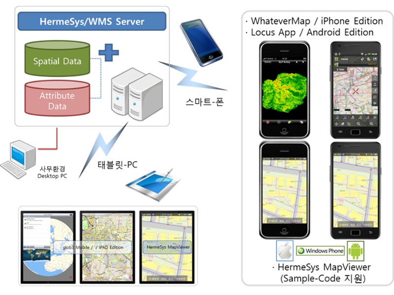 언제 어디서나 GIS정보를 운영, 관리할 수 있는 Smart GIS Solution – HermeSys WMS